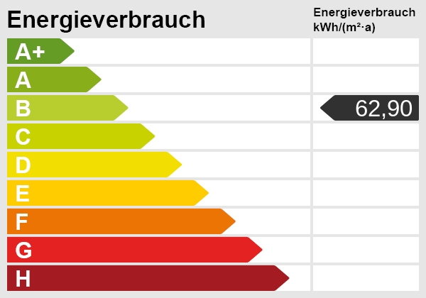 Energieskala Doppelhaush�lfte Prisdorf