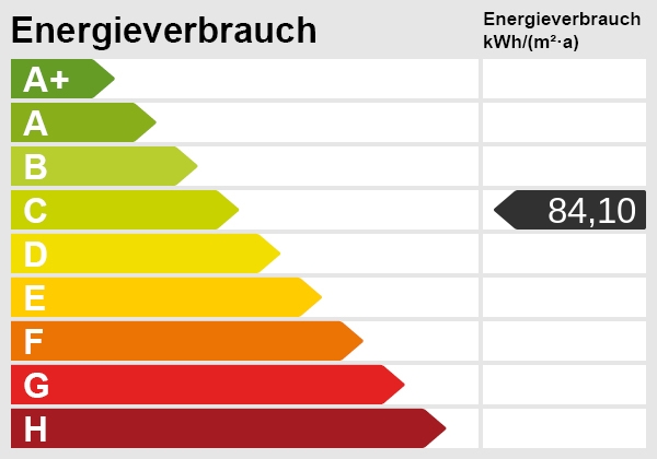 Energieskala Einfamilienhaus Rellingen