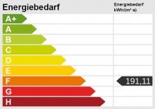Energieskala Charakterstarkes Anwesen auf gro�z�gigem Grundst�ck in Pinnebergs Toplage